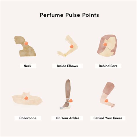 pulse points for perfume female.